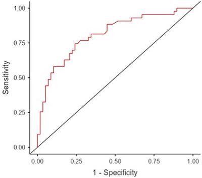 Polyneuropathy in systemic sclerosis: exploring the causes and biomarkers